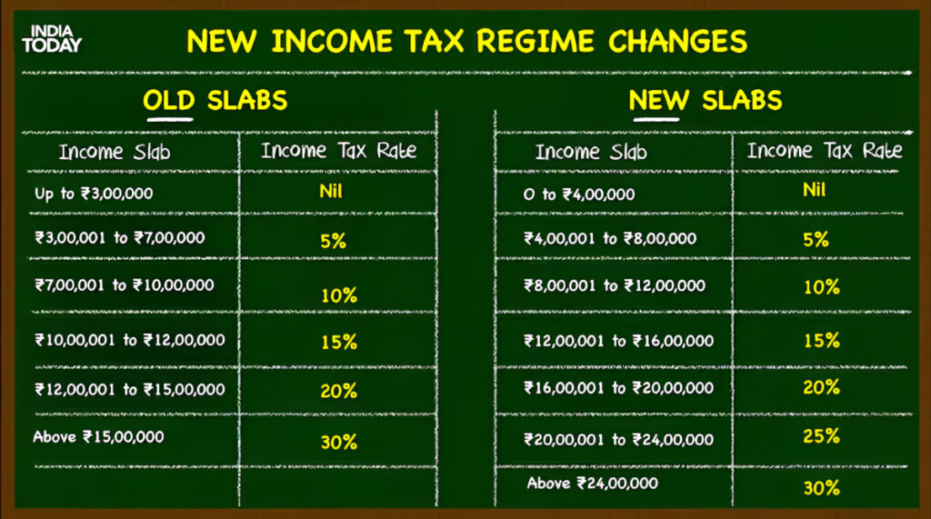 budget 2025